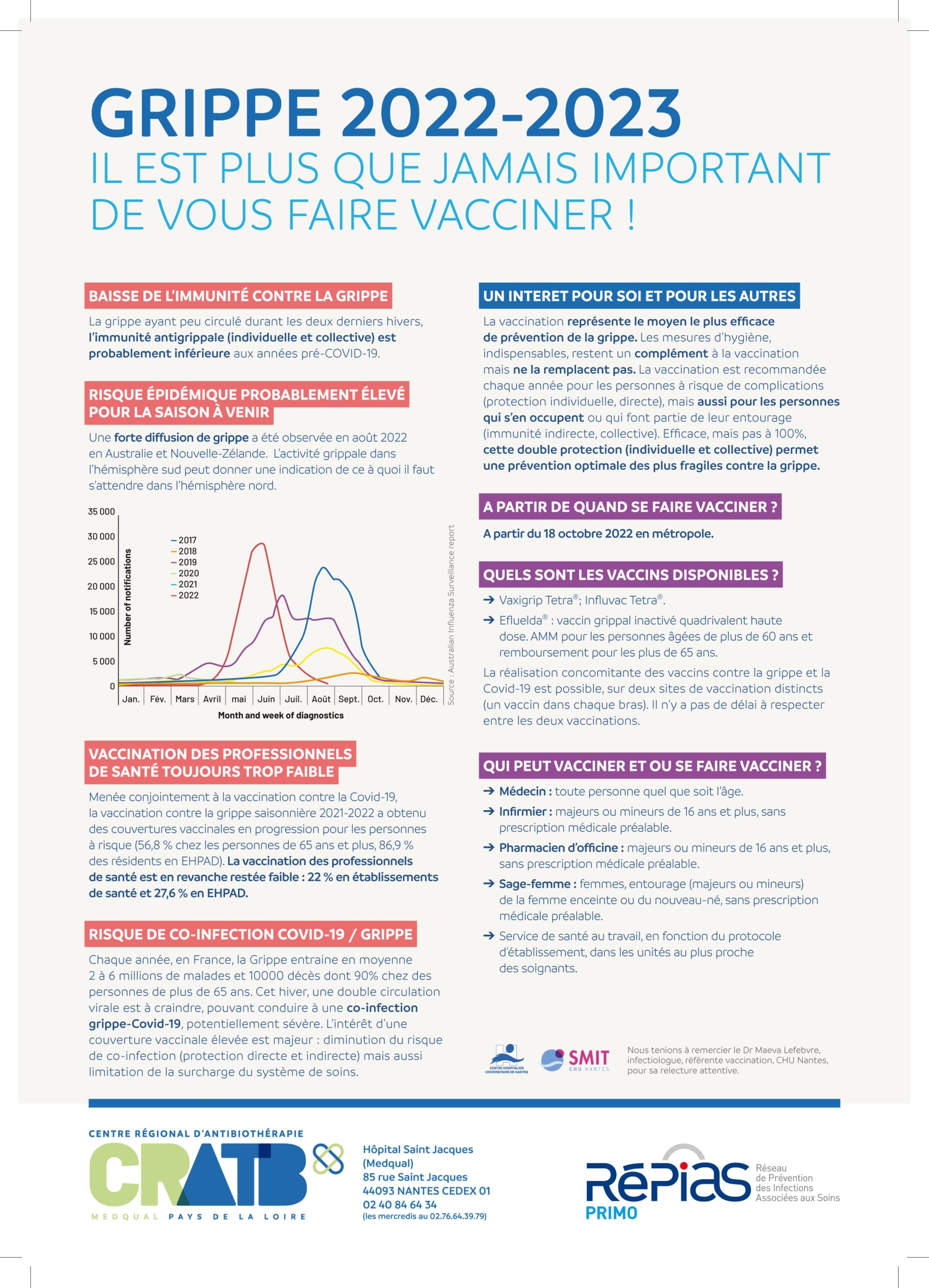 Vaccination contre la grippe 20222023 un réflexe à renforcer auprès